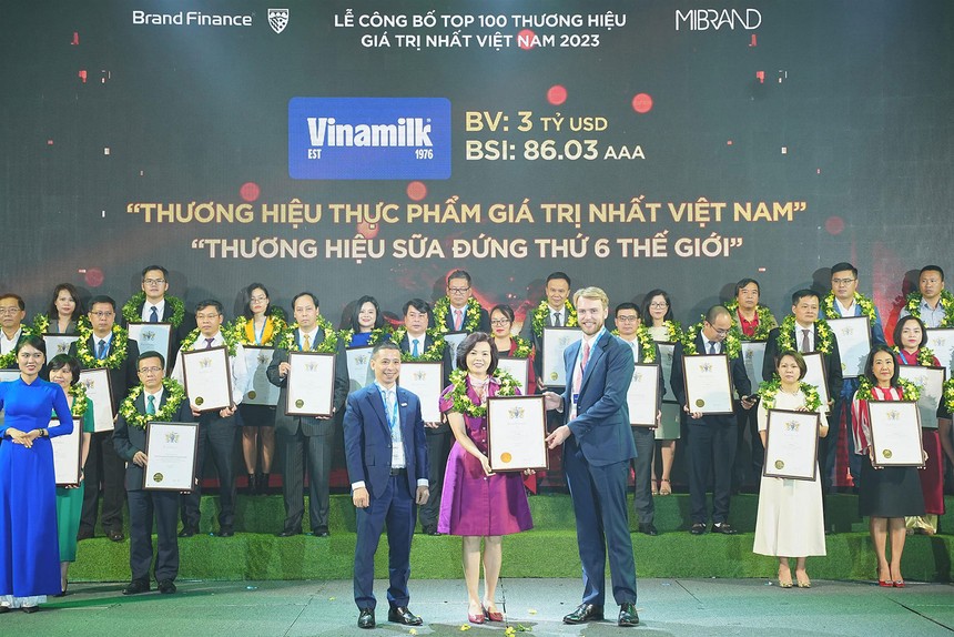 Vinamilk (VNM): Chuẩn mực về phát triển bền vững